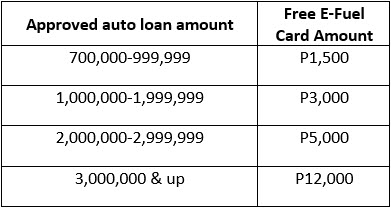 CBS Auto Loan Free Gas Table