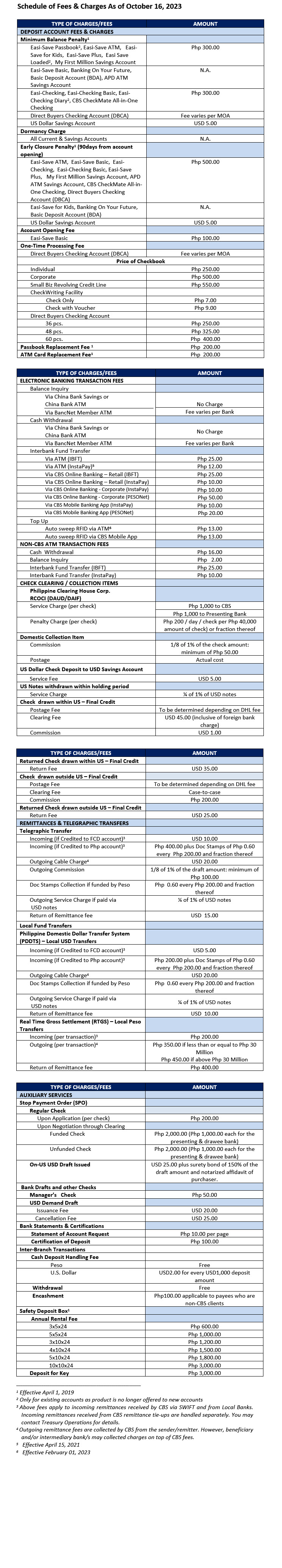 Fees and Charges